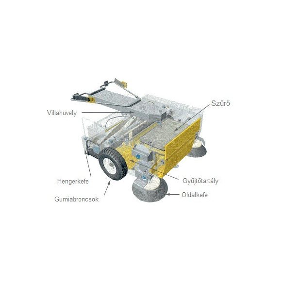 SmartSweep targonca seprőadapter